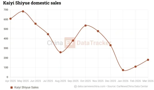 Chery-affiliated Kaiyi launches E-Qute 04 Max mini-EV in China with 310 km range at 7,000 USD