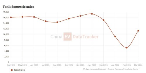 GWM chairman: rivals need to learn from GWM One platform to succeed worldwide