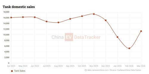GWM, GWM chairman: rivals need to learn from GWM One platform to succeed worldwide