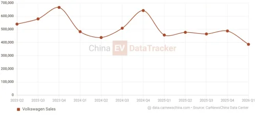 Volkswagen reveals the ID. Aura T6 &amp; ID. Unyx 09 EVs developed for China