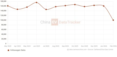 Volkswagen reveals the ID. Aura T6 electric SUV with Xpeng tech on board