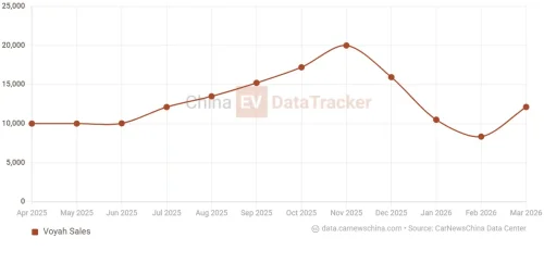 Huawei new full-size SUV Yijing X9 to brake covers on April 23