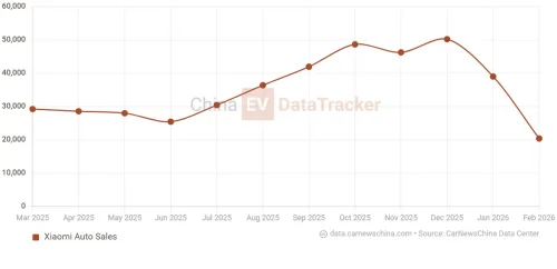 The new Xiaomi SU7 live teardown was held by Lei Jun in China