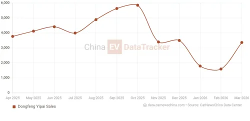 Huawei new full-size SUV Yijing X9 to brake covers on April 23