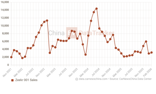Special edition of the Zeekr 001 released in China to mark the anniversary