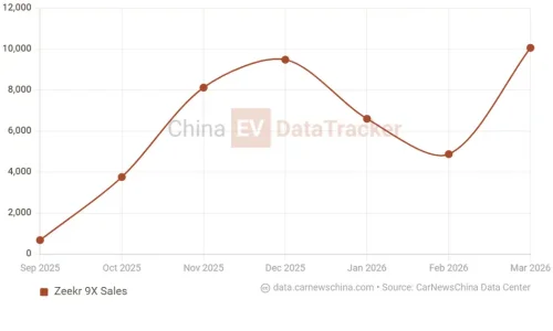 Volkswagen ID. Era 9X full-size SUV launched in China for 45,315 USD
