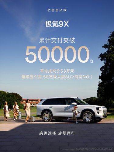 Zeekr, Zeekr 9X hits 50,000 deliveries, one in three SUVs above 73,000 USD since launched in China