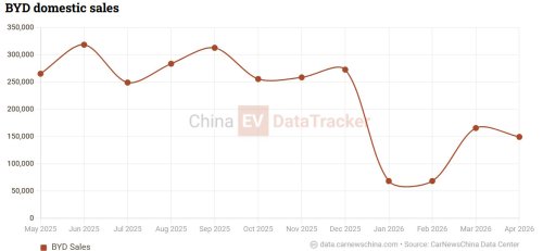BYD, Battery, BYD Blade Battery 2.0 replacement less than 11,600 USD in China, says Denza Z9 GT EV owner
