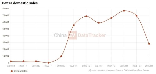 Denza, Denza hits 500,000 units as N9 Flash Charging refresh launches May 18