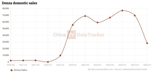 Denza, Denza hits 500,000 units as N9 Flash Charging refresh launches May 18