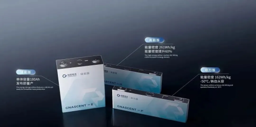 Battery, Volkswagen-backed Gotion launches “Gnascent” sodium-ion battery: up to 261 Wh/kg with mass production ready