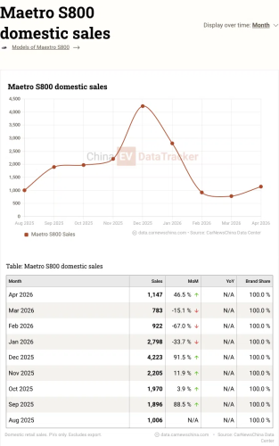 Maextro S800 Grand Design opens pre-orders in China, starting from 235,300 USD