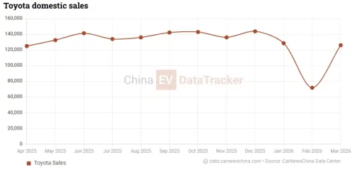Honda, Honda Accord, Honda e, PHEV, Honda moves ZR-V, Fit and Accord e:PHEV into exit and clearance phases as April sales plunge 48% in China
