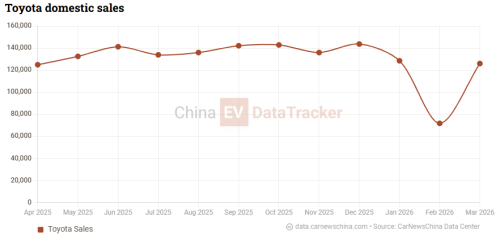 Honda, Honda Accord, Honda e, PHEV, Honda moves ZR-V, Fit and Accord e:PHEV into exit and clearance phases as April sales plunge 48% in China