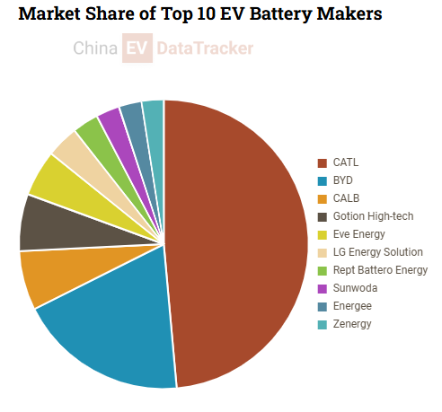 China investigates EV OTA range cuts: owners say 500 km drops below 300 km