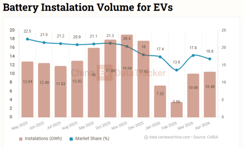 BYD admits severe battery shortage as flash‑charge EV demand overwhelms production