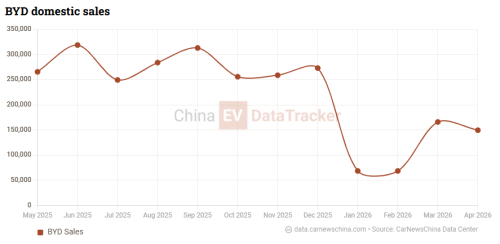 BYD Song Ultra EV kicks off 4,244 km cross‑China drive, flash network hits 5,979 stations