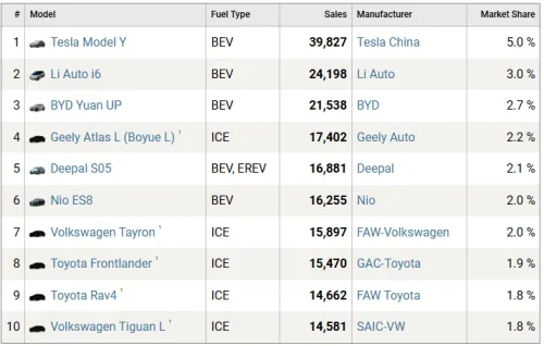 China’s full-size SUV wave expands in 2026, starting at 22,000 USD with BaaS entry point