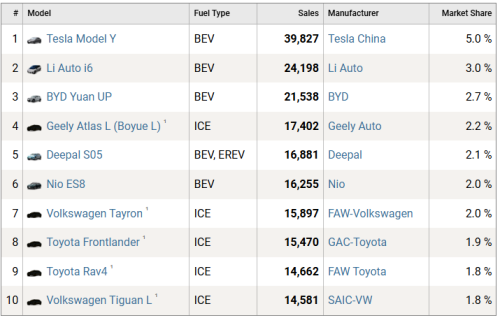 China’s full-size SUV wave expands in 2026, starting at 22,000 USD with BaaS entry point