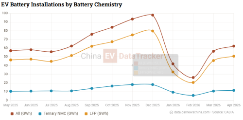 Battery, Pure Lithium solid‑state battery keeps running after cut test as startup hits 500 MWh output