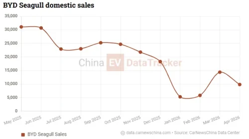 BYD, Nissan, BYD hired Nissan K‑Car veteran to crack Japan’s Racco EV market