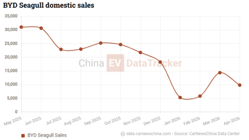 BYD, Nissan, BYD hired Nissan K‑Car veteran to crack Japan’s Racco EV market