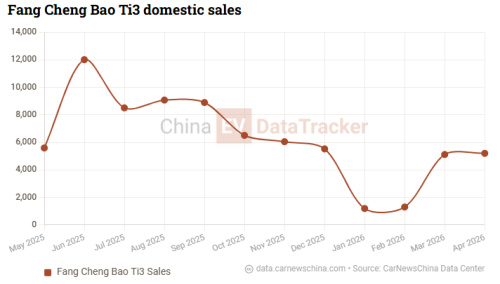 BYD Blade 2.0 survives 8‑hour violent teardown: bloggers grind, saw, hammer with no fire
