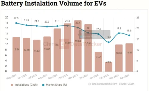 BYD, Battery, BYD Blade Battery teardown reveals 170-cell pack after 40-hour freeze, team defends 8-hour dismantling