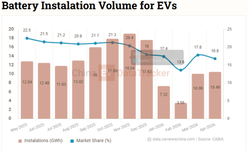 BYD, Battery, BYD Blade Battery teardown reveals 170-cell pack after 40-hour freeze, team defends 8-hour dismantling