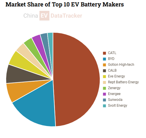CATL, BYD, Battery, Beyond CATL and BYD: China’s massive battery fair reveals shift from EV hype to manufacturing dominance
