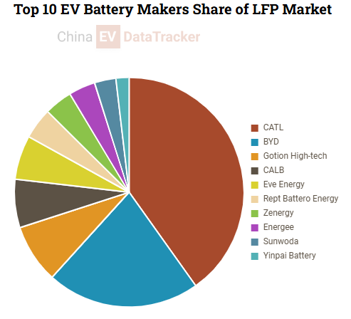 Battery, Chinese researchers unveil 451.5 Wh/kg solid-state battery with 3-minute charging capability
