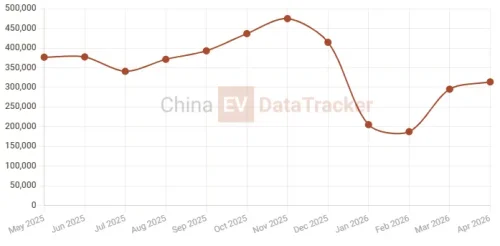 BYD, BYD proves flash charging at remote desert site as network tops 5,715 stations in China