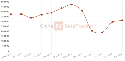 BYD, BYD proves flash charging at remote desert site as network tops 5,715 stations in China