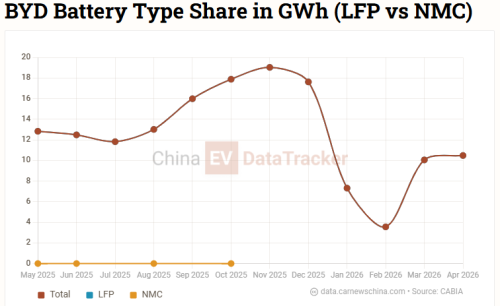 BYD, BYD Flash Charging blind spot: 76°C hotspot vs 71°C BMS, 6.5°C thermal gap