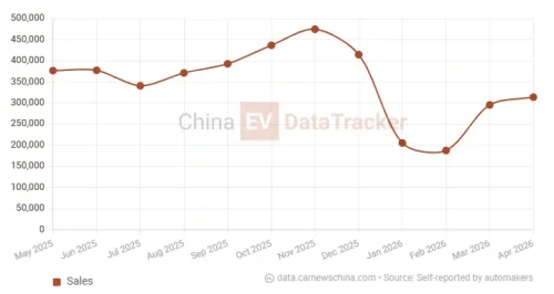 BYD, BYD: assisted driving slashes severe accident rate to one-sixth across 3 million vehicles