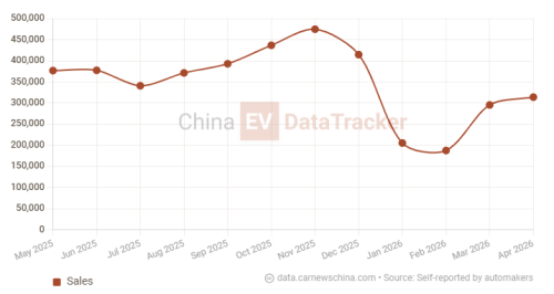 BYD, BYD: assisted driving slashes severe accident rate to one-sixth across 3 million vehicles