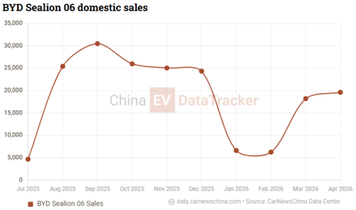 BYD, BYD Sealion 06 DM-i arrives at dealerships ahead of 26 May launch with up to 310 km EV range