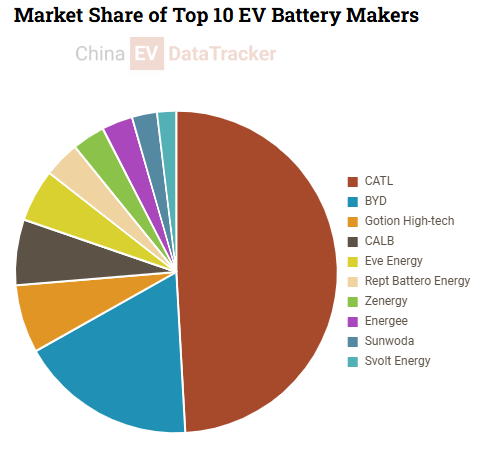Battery, Solid‑state battery race: China leads patents but warns of losing global advantage
