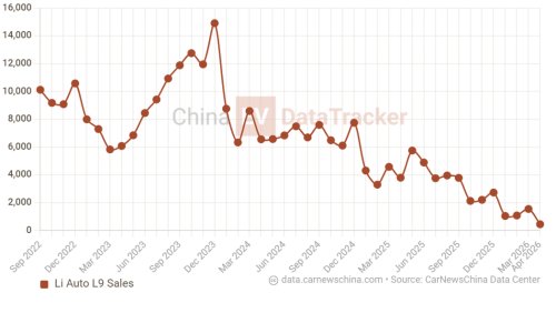 Li Auto, 90% of the new Li Auto L9 customers opt for pricier Livis version, report says