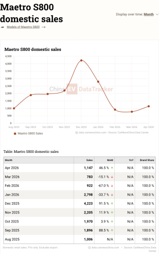 Maextro S800 Grand Design official images released: a luxury sedan with a potential 300,000 USD price tag