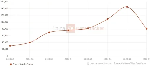 Xiaomi YU7 GT crossovers with 990 hp piling up at the factory ahead of launch