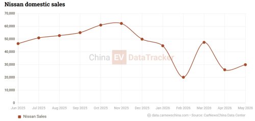 First Look: Next-gen Nissan NV200 emerges in China, PHEV MPV launches in Q4 2026