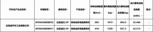 BYD, RWD, BYD’s Atto 2 refresh spotted in China, now with RWD & LiDAR