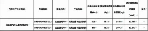 BYD, RWD, BYD’s Atto 2 refresh spotted in China, now with RWD & LiDAR