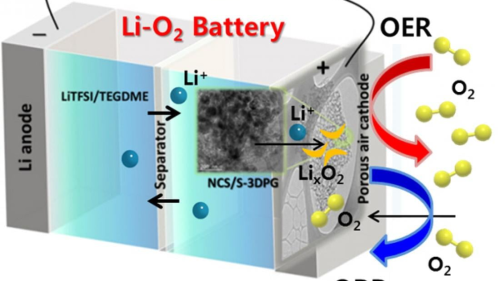 CATL sets sights on lithium-air technology with theoretical gasoline-level 12,000 Wh/kg energy density