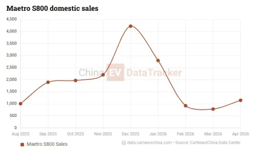 China’s passenger cars gained 392 kg in 12 years as the EV era hits a heavy turning point