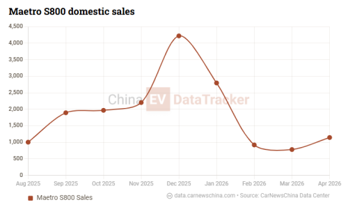 China’s passenger cars gained 392 kg in 12 years as the EV era hits a heavy turning point