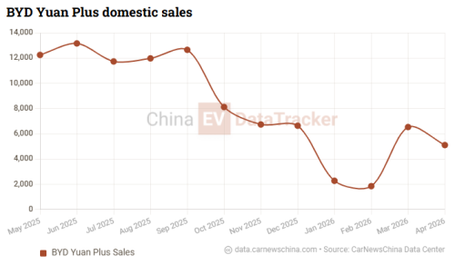 BYD, BYD Atto 3, New BYD Atto 3 gains more than 30,000 orders in first week on market in China