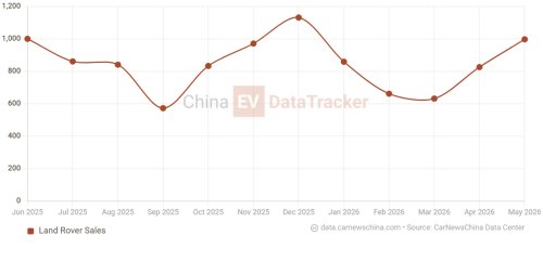 Range Rover, Range Rover Evoque, Rover, Price of the new Range Rover Evoque L fell by 33,945 USD in China