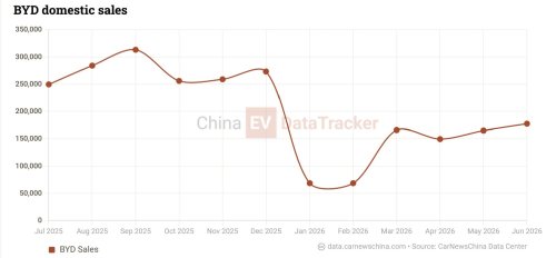 BYD’s Shenzhen base hit by Typhoon Noul, Da Tang &amp; Ti7 deliveries delayed
